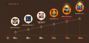 테라(TERA) 인벤 : 피방 80시간 냉혈 무기 뜸,., - 테라 인벤 자유게시판 테라(TERA) 인벤 : 피방 80시간 냉혈 무기 뜸,.,
