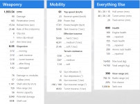 월드오브탱크 인벤 : 곧 날아오를 경전차 스펙비교 - 월드오브탱크 인벤 자유게시판 월드오브탱크 인벤 : 곧 날아오를 경전차 스펙비교