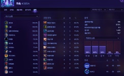 히어로즈 오브 더 스톰 인벤 : 청주 PC방 대회팟 구합니다 (2/5) - 히어로즈 인벤 파티찾기 히어로즈 오브 더 스톰 인벤 : 청주 PC방 대회팟... 