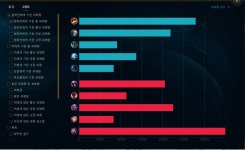 리그오브레전드 인벤 : 실버까지 오니 별에별 일을 다 겪네요.ㅋㅋ - LOL 인벤 탑 게시판 리그오브레전드 인벤 : 실버까지 오니 별에별 일을 다... 