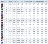 LOL 인벤 원딜 게시판 | LOL 모바일인벤