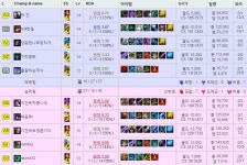 리그오브레전드 인벤 : troll전용 << 조심하세요 - LOL 인벤 이슈 토론 게시판 리그오브레전드 인벤 : troll전용 << 조심하세요