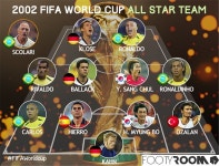 2002 월드컵 베스트11 | FCO 인벤