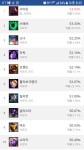 리그오브레전드 인벤 : 주말도 끝나가는 김에 서폿순위 한번 보시져 - LOL 인벤 서포터 게시판 리그오브레전드 인벤 (롤인벤)