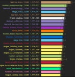 [WOW]최근 심크 | PC 게임 정보 | 루리웹 모바일