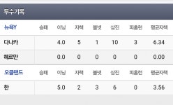 하스스톤 인벤 : 진짜 모아니면 도네 ㅋㅋㅋ - 하스스톤 인벤 자유게시판 하스스톤 인벤 : 진짜 모아니면 도네 ㅋㅋㅋ