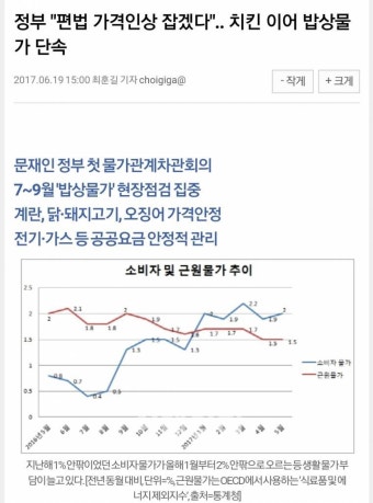 문 대통령: 물가현실화 정책 시작 