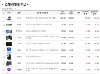 IT 인벤 : 배틀그라운드 ! - IT인벤 견적 게시판 IT 인벤 : 배틀그라운드 !