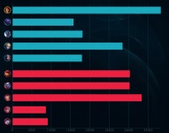 리그오브레전드 인벤 : 별 정줄놓은 원딜러 다보네 - LOL 인벤 서포터 게시판 리그오브레전드 인벤 : 별 정줄놓은 원딜러 다보네