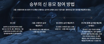 [LOL]승부의 신, 그룹 스테이지를 지금 예상해보세요. | PC 게임 정보 | 루리웹