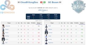 오버워치 인벤 : C9 KD VS GC Busan 킬뎃표 - 오버워치 정보 게시판