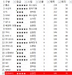 소녀전선 인벤 : (수정) 64식 성능평가 - 소녀전선 인벤 게시판 소녀전선 인벤 : (수정) 64식 성능평가