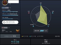gg 내 전적 탑이라면 이렇게 나와야되는거 아님? - LoL 탑 게시판 리그오브레전드 인벤 : your.gg 내 전적 탑이라면 이렇게 나와야되는거 아님?