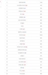 클로저스 인벤 : 드디어 로우바둑좌를 넘은 서울워커.jpg - 클로저스 인벤 자유게시판