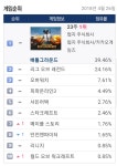 오버워치 인벤 : 오늘자 PC방 점유율 - 오버워치 인벤 자유게시판