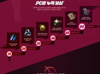 테라(TERA) 인벤 : [이벤트] 슈퍼위크 PC방 이벤트 - 테라 인벤 실시간팁 게시판