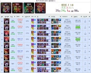 0패다야)다야까지 쉽게올릴수있는 미드룰루 | LoL 인벤