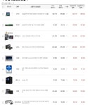 IT 인벤 : 컴퓨터 업그레이드에 대해서 궁금 한 점이 있습니다 - PC 견적 게시판