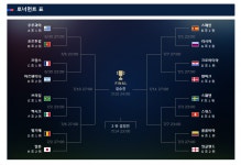피파 온라인4 인벤 : WC 16강대진표.jpg - 피파 온라인4 인벤 자유게시판