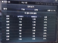 천애명월도 인벤 : 여전히 천향은 신도한테 안되는듯 - 천애명월도 인벤 전체 게시판