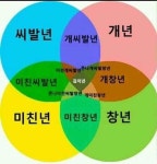 피파 온라인4 인벤 : 아니 당연히 1카 기준 아님? - 피파 온라인4 인벤 자유게시판