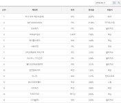 데스티니가디언즈 인벤 : 9월 11일 데스티니 가디언즈 피시방 순위 - 데스티니 가디언즈 전체 게시판
