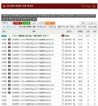 메이플스토리2 인벤 : 사x꾼 조x길 대단하네요 - 메이플스토리2 인벤 자유 게시판