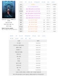 투어라보브 | 던전앤파이터 인벤 : 싱글루크 쉽가능? - 던전앤파이터 인벤 자유게시판