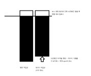 메이플스토리 인벤 : ??? : 너네만 dpm대로 딜 못넣는거 아니야 - 메이플스토리 인벤 자유게시판