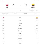 피파 온라인4 인벤 :  현재 일본 Vs 콜롬비아 경기결과 - 피파 온라인4 인벤 자유게시판