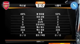 피파 온라인4 인벤 : 아스날vs나폴리 전반분석.jpg - 피파 온라인4 인벤 자유게시판