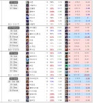 리그오브레전드 인벤 : 매칭 실화인가ㅋㅋㅋ - LoL 정글 게시판