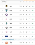 서울 1위!! | 오버워치 인벤