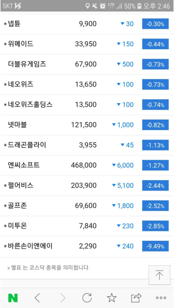 리니지M 인벤 : 여지껏 이렇게까지 여론 터진적있음?? 사상 최악사태 아님?? - 리니지M 인벤 자유 게시판