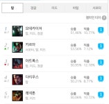 카르마 지금 이거 정상임? | LoL 인벤