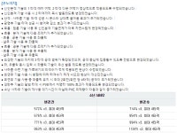 연구소 상향안 | 검은사막 인벤