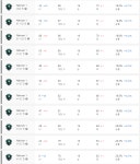 오늘전적인데 개열받넴 ㅋㅋ | LoL 인벤