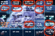 메이플스토리 인벤 : 이지모드 같은데도 한줄이 안됨;; - 메이플스토리 인벤 자유게시판