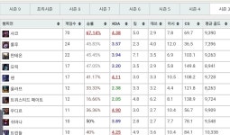 리그오브레전드 인벤 : 나도 시즌 3때 했었거든 - LoL 정글 게시판