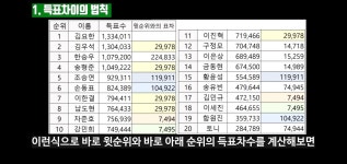 진짜 버닝쿠폰이랑 캐릭슬롯쿠폰은 왜뿌리냐 | 메이플 인벤