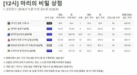 [12시] 마리샵 | 로아 인벤