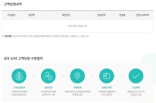 하.. 이번주도 열심히 일해야지.. | 로아 인벤