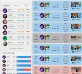 리그오브레전드 인벤 : 전다4) 실~플 마타조합하실 마이유저구해요 - LoL 파티 매칭 게시판