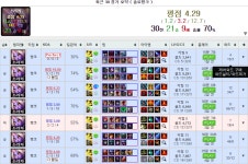 시즌10 챌린저(C1) 230만점 소라카공략 (외쳐주유소갓라카) | 소라카 - 챔피언 공략 - 리그 오브 레전드 인벤 시즌10 챌린저(C1) 230만점... 
