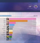 나 디바 191시간 했는데 | 오버워치 인벤