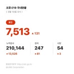 코로나19 국내현황 (2020.03.10. 00시 기준) | 웹진 인벤 - 인벤 코로나19 국내현황 (2020.03.10. 00시 기준) | 웹진 인벤