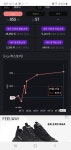 복귀를 한번 해볼까..생각하는데 | 로아 인벤