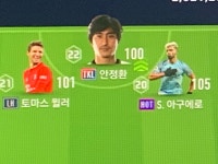 안느&뮐러 | 피파4 인벤