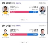 구미가 이전엔 어땠죠? | 웹진 인벤 - 인벤 구미가 이전엔 어땠죠? | 웹진 인벤