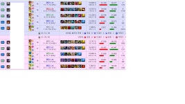 리그오브레전드 인벤 : 초반에 개털면 게임짐 ㅋㅋ - LoL 탑 게시판